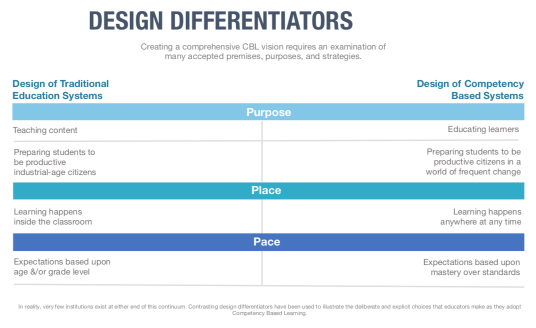 Design differentiators between traditional education system and CBE systems